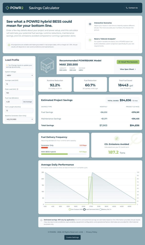 The full results view that unlocks after the email gate: recommended model, runtime and fuel reductions, dollar savings, and CO2 avoided.