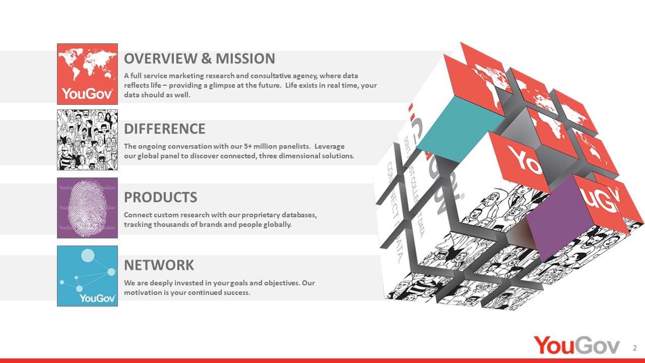 Each side of the cube mapped to a section of the pitch: overview and mission, difference, products, and network.